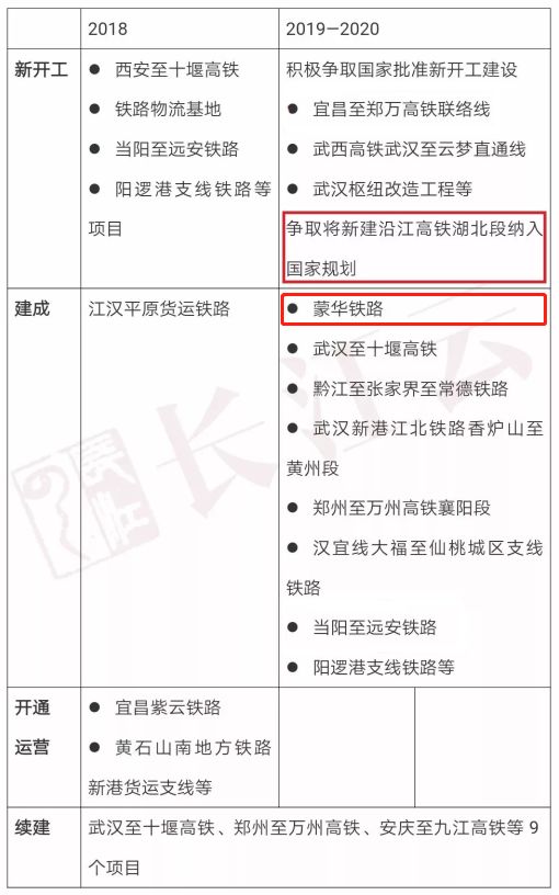 临淮高铁最新进展揭晓