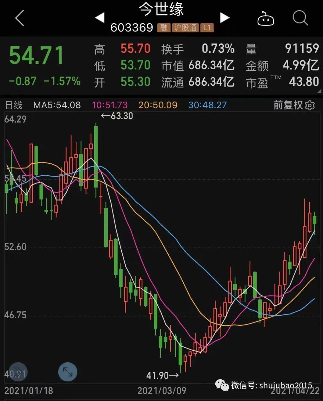 中信证券股价最新动态