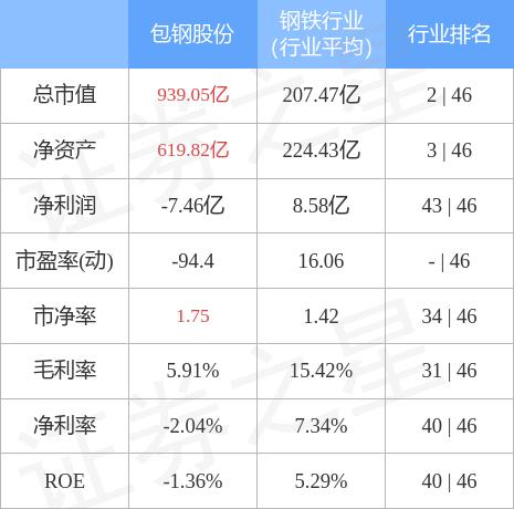 包钢股份600010最新资讯速递