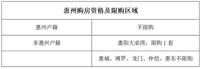 “惠州最新房贷利率一览表”