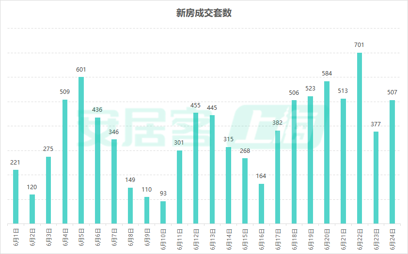 上海楼市新政速递