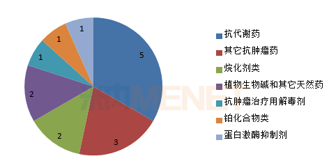 “新一代抗过敏药物问世”