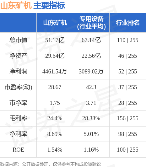 山东矿机最新喜讯发布