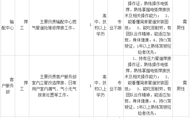 常州焊工职位招聘汇总