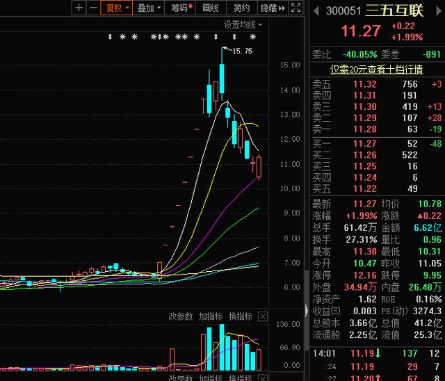 “三五互联股价最新动态”