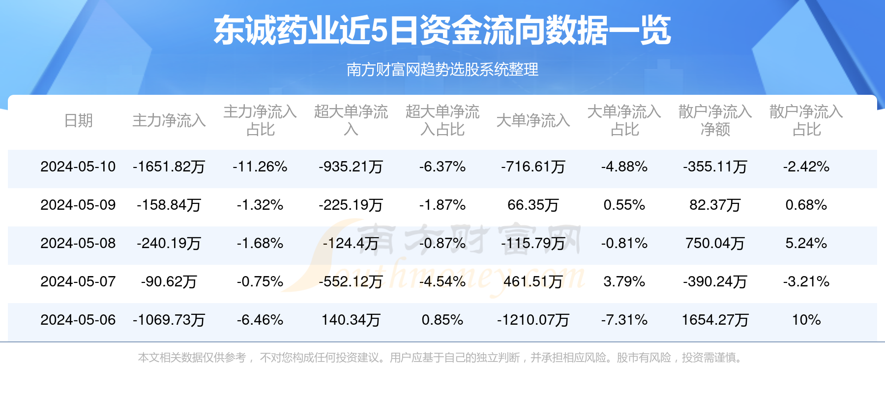 东诚药业最新资讯速递