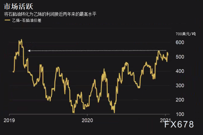 今日全球油价动态：原油行情速递