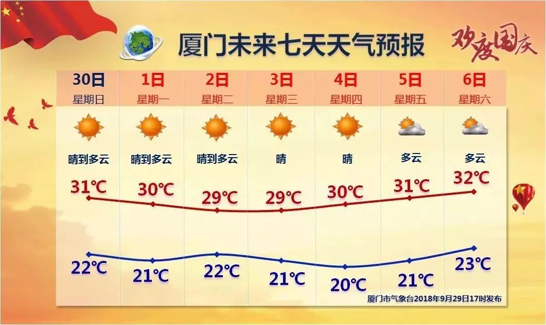 国庆期间台风最新动态