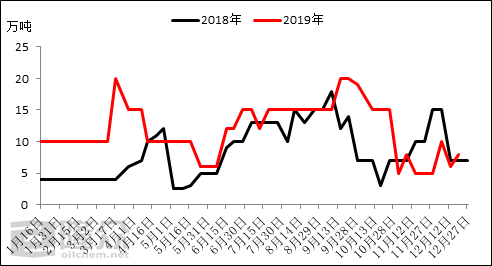 “二铵行情动态与价格分析”