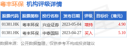 鲁丰环保（股票代码002379）最新动态及市场资讯汇总