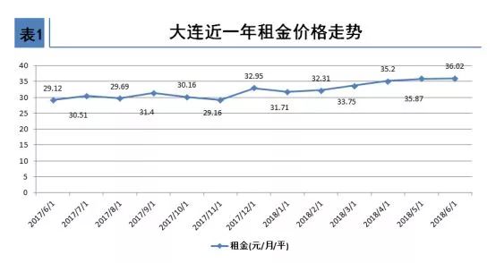 大亚湾房价迎来小幅上扬，最新数据揭示市场回暖趋势