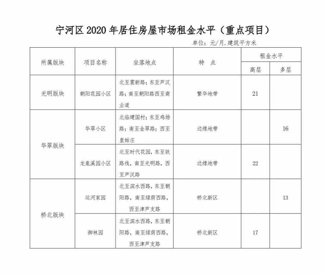 宝坻区最新租赁资讯速递：租房动态一网打尽