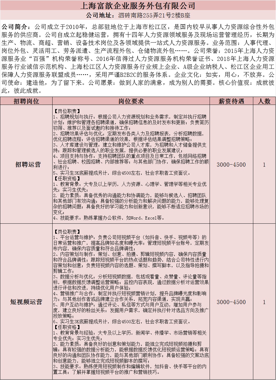 “上海地区服装裁剪行业最新职位招聘信息汇总”