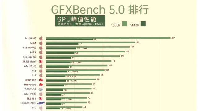 2025年度旗舰手机GPU性能巅峰对决：全面解析最新手机GPU天梯排行榜
