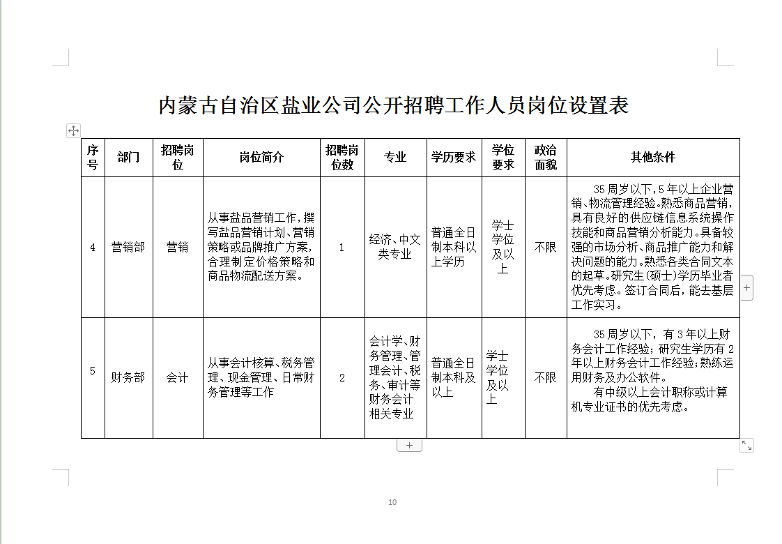 固原盐化工行业最新招聘信息汇总发布