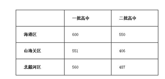 秦皇岛市2025年度初中教育质量排行榜揭晓！