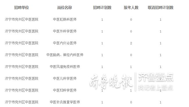 兖州地区最新职位汇总：速来兖州职场新机遇！