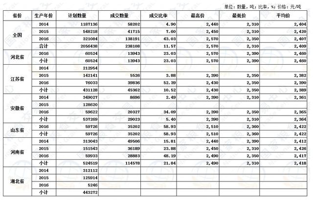 近期油松市场行情一览：最新价格动态揭晓