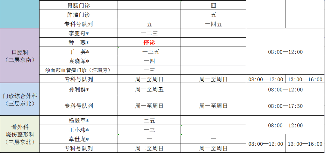 陈可平医生最新排诊日程公布