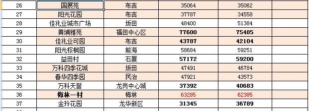 洋县房地产市场最新动态：最新房价揭秘！