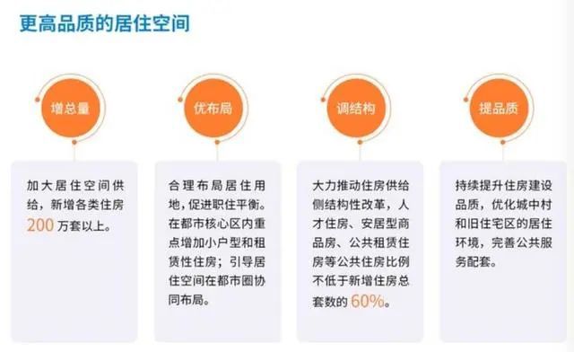 深圳市最新发布的安居型住房政策解读与资讯汇总