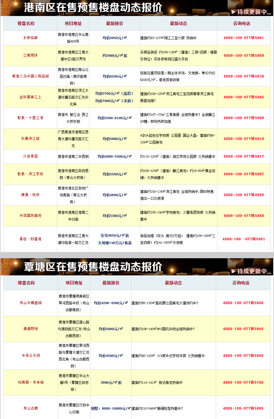 贵港地区最新开盘楼盘价格一览表