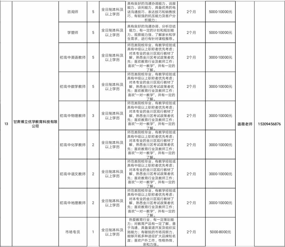 萧山新街地区新鲜出炉的就业岗位汇总信息发布