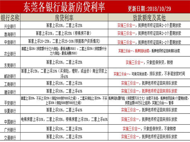 美国近期利率动态解析