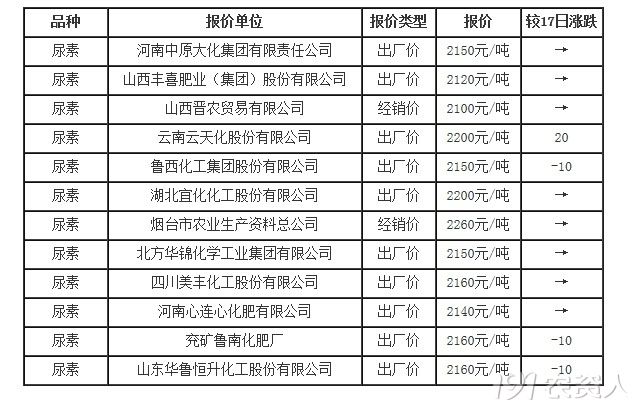 安徽尿素今日行情：最新价格一览速递