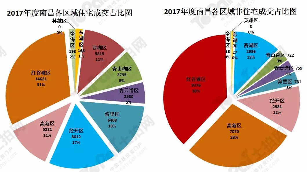 最新揭晓！周浦地区房产市场行情动态盘点