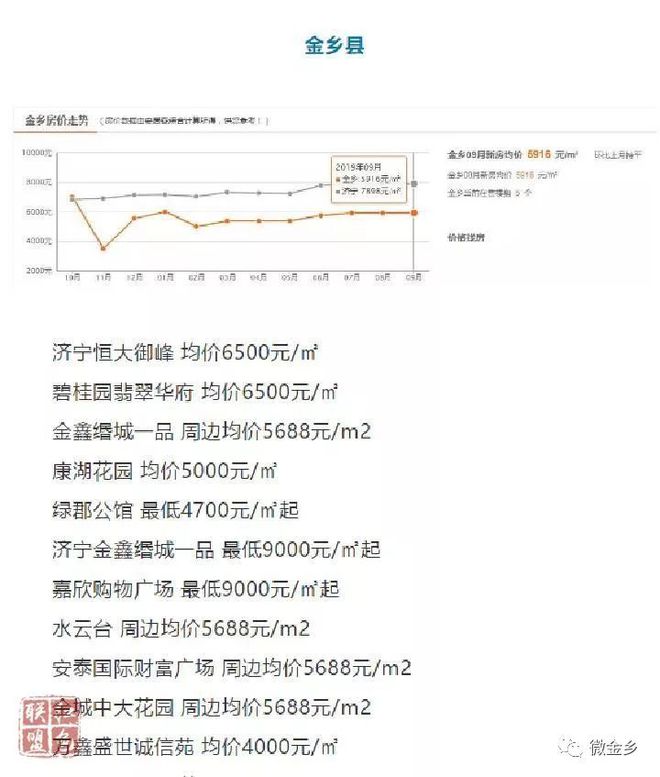 长垣市最新房产市场行情一览