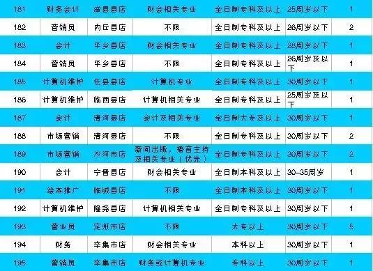 【简阳市人才市场】最新职位发布，精选招聘信息速览