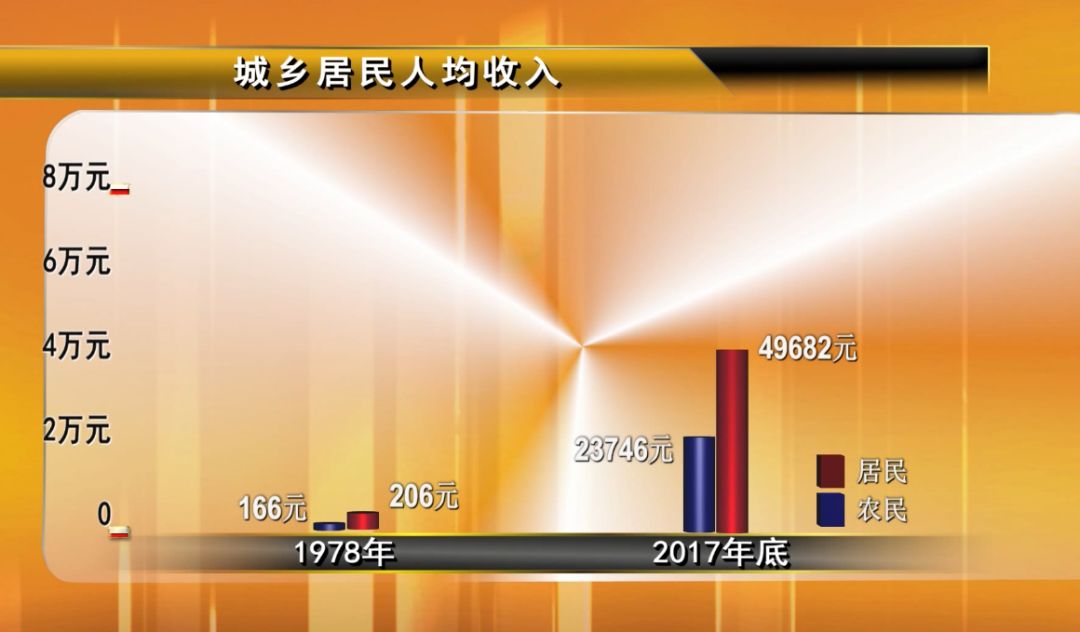 门头沟区最新官方人事变动一览