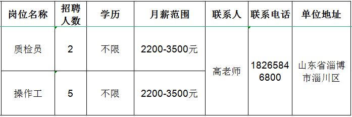 齐都临淄招聘信息速递：最新用工需求火热招募中！