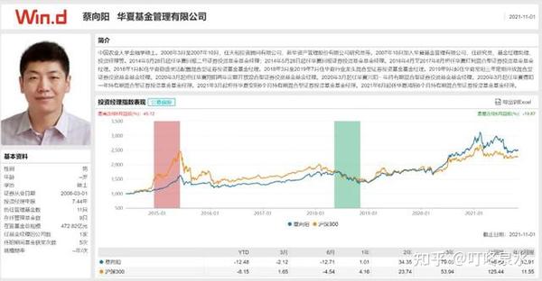 蔡一野最新持股动向揭秘：最新投资布局全解析