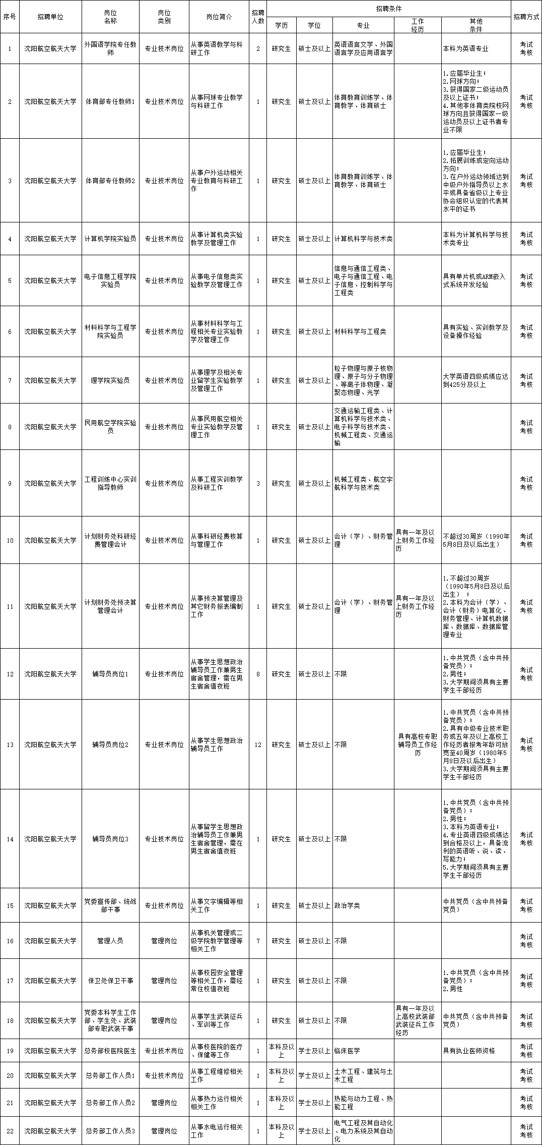 2025年1月22日 第7页