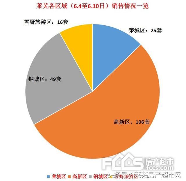 莱阳楼市最新动态：揭秘近期房价走势与市场行情