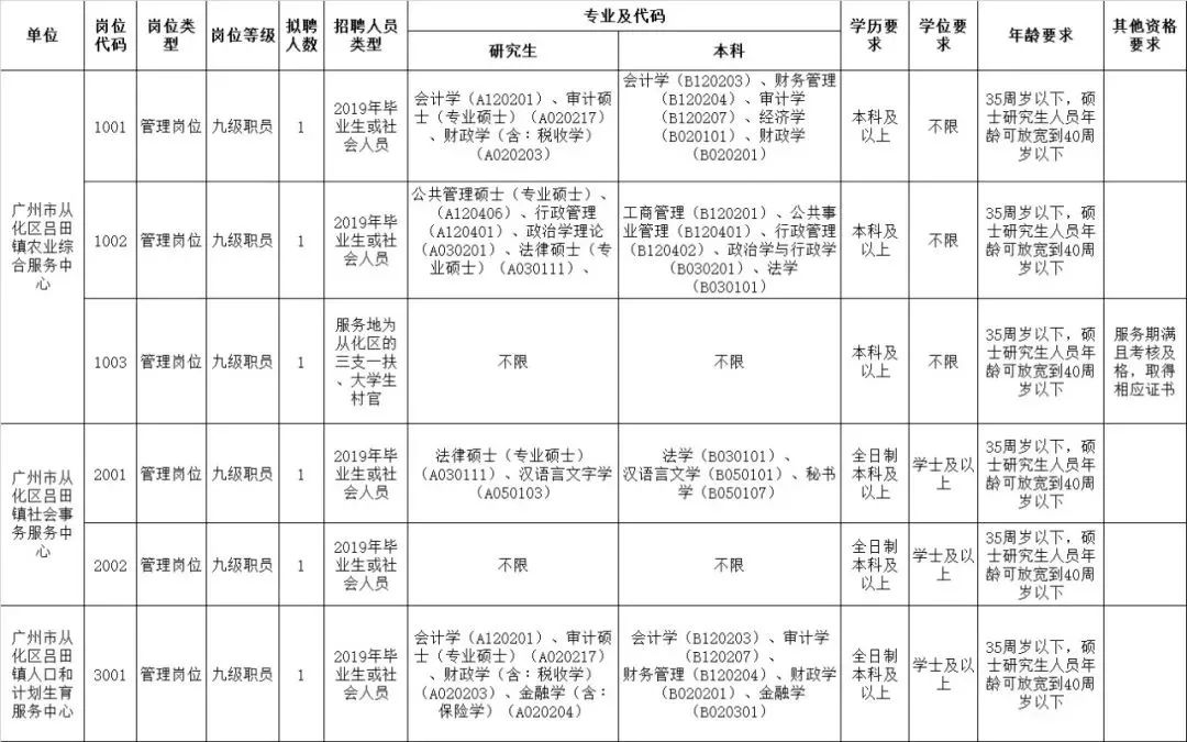 最新发布：从化太平地区热门职位招聘汇总