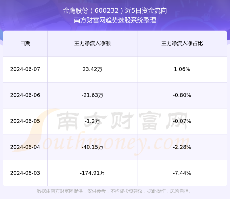 金鹰股份股价动态：最新资讯一览无遗