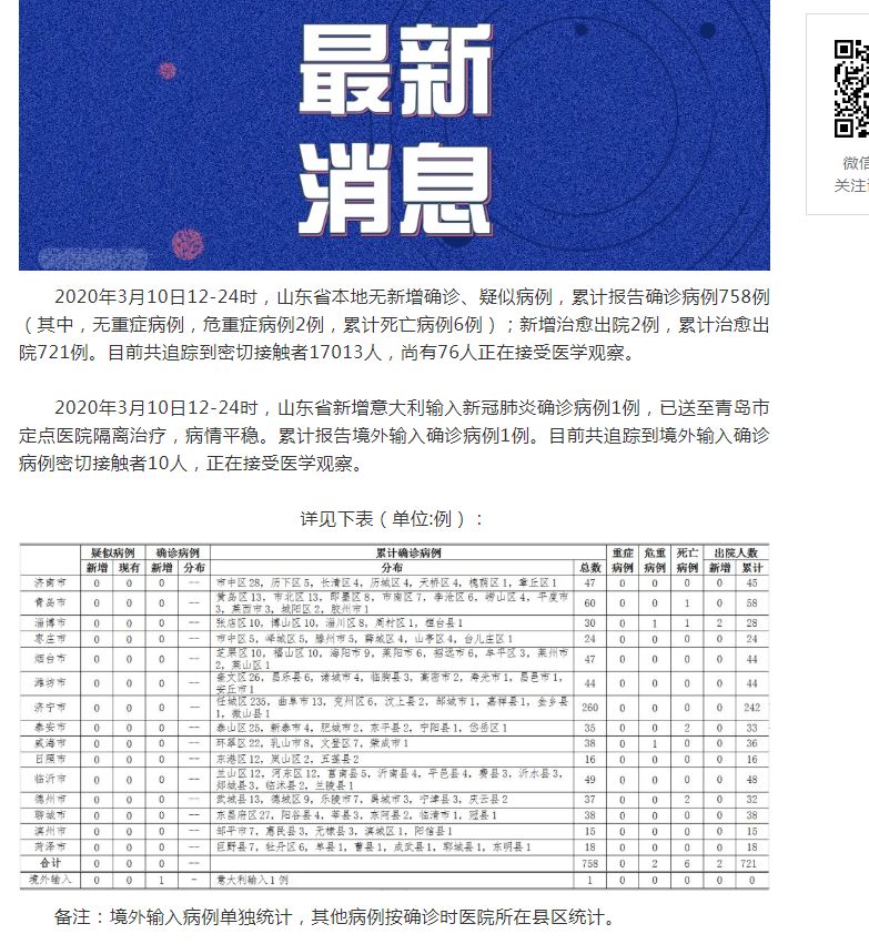 山东地区最新疫情动态：今日详细报道一览