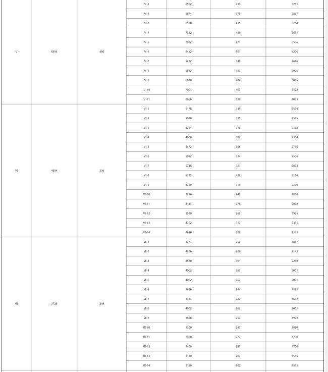 济南市中心城区最新动态速递