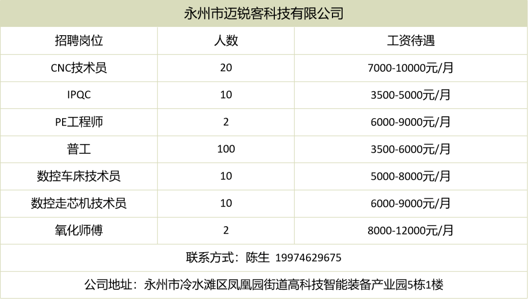 青白江地区58同城最新职位汇总，热招岗位不容错过！