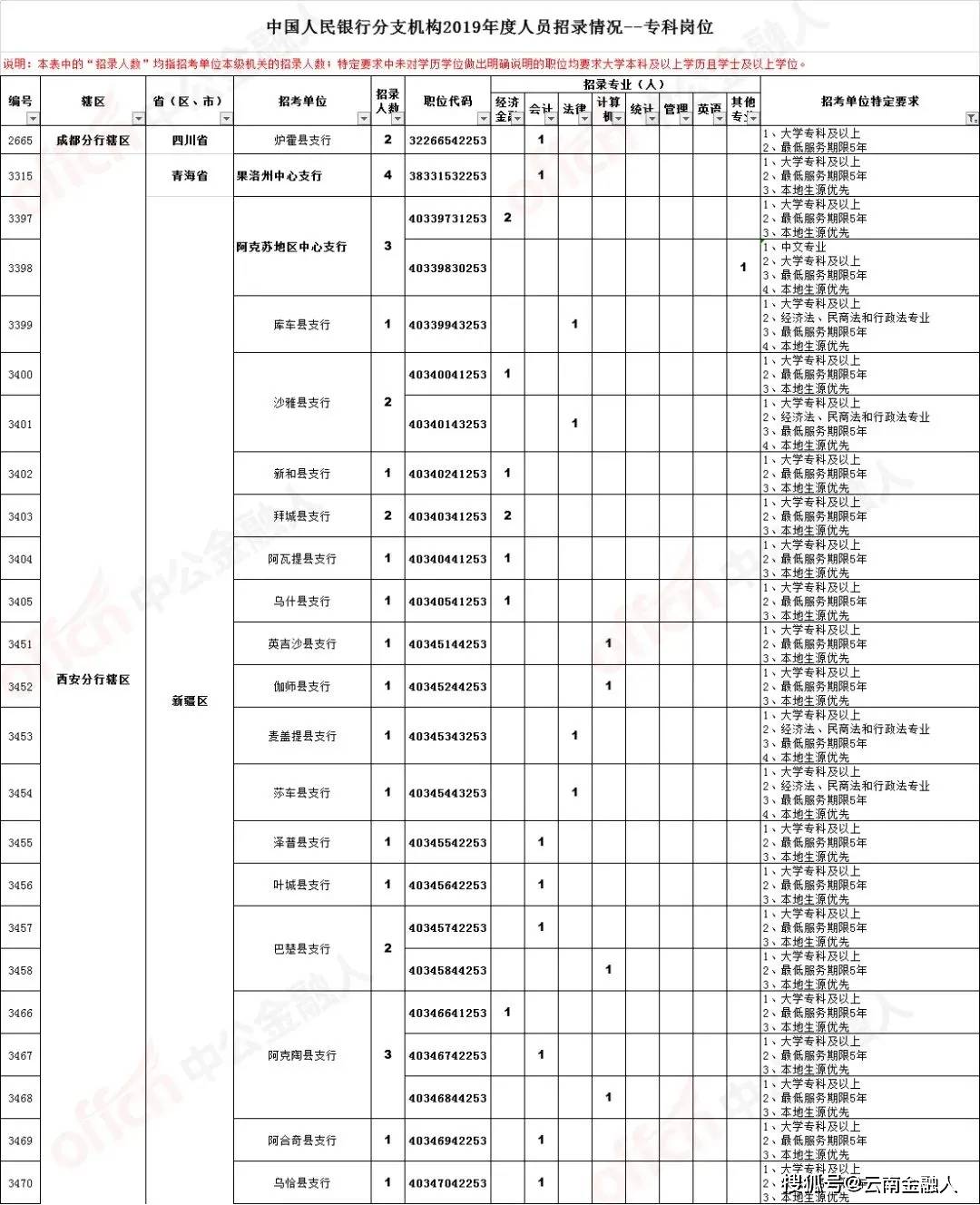 武陟地区最新推出半天工作制招聘信息速览