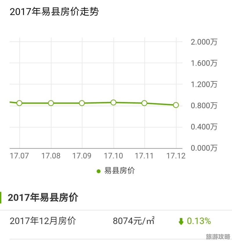 易县租房市场最新动态：房源信息汇总速览