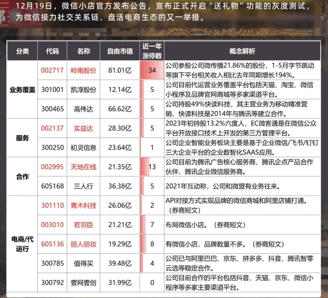 最新动态：钟葱热点资讯大盘点