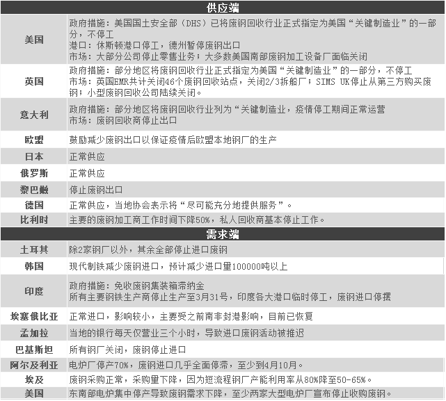 【实时追踪】江苏地区废钢市场最新动态与价格走势一览