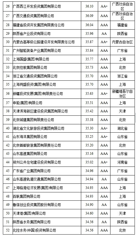 政府投融资平台政策动态解读：最新政策要点汇总