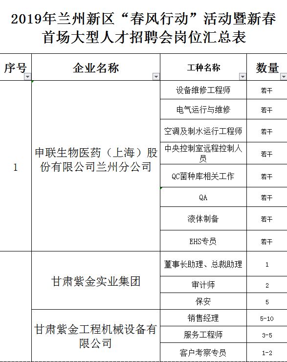 最新发布：略阳地区人才招聘汇总信息