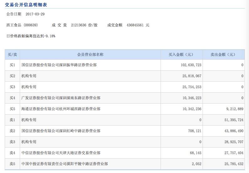 最新披露：西王托管齐星动态，精彩资讯抢先看！