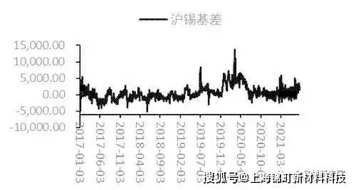 锡价2025年度最新动态与趋势分析